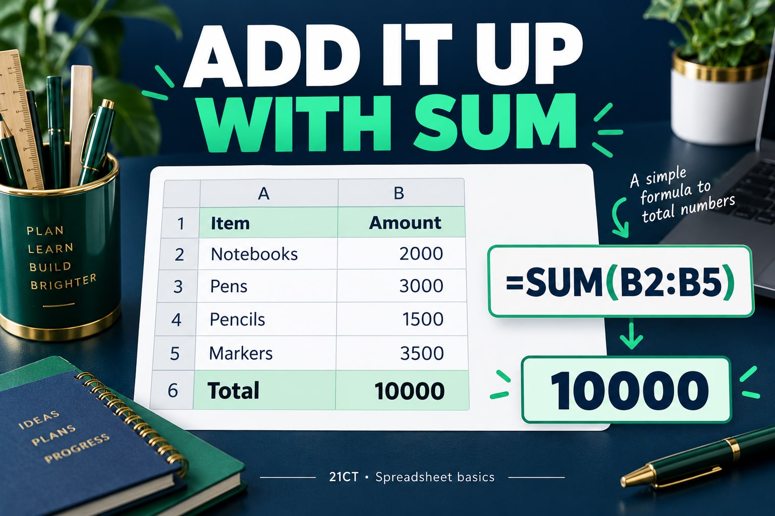 Excel SUM ဖြင့် စုစုပေါင်းတွက်ကြမယ် | A Simple Excel Budget