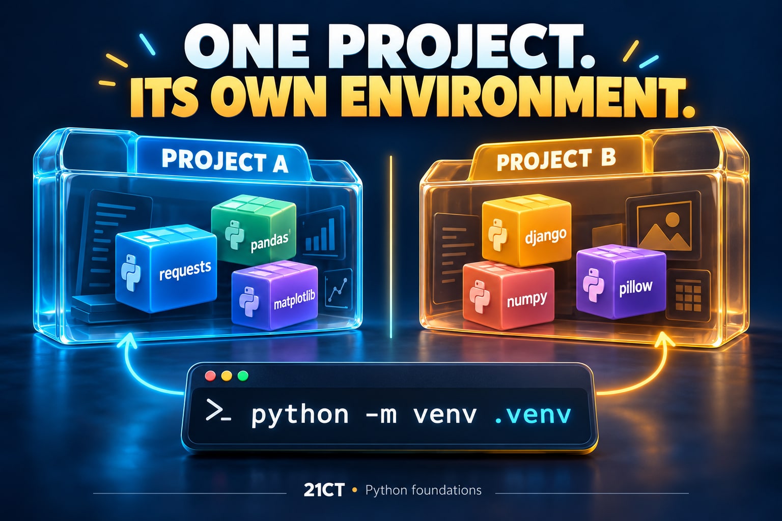 Python Project အတွက် venv စတင်သုံးမယ် | Your First Virtual Environment